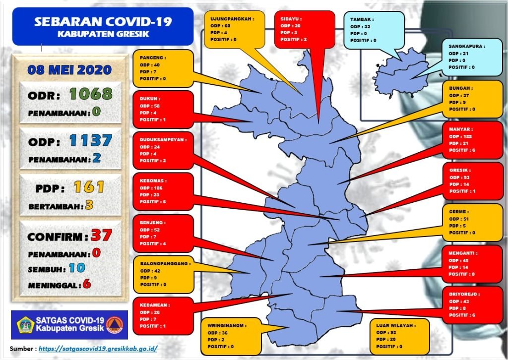 Jelang Berakhirnya PSBB, 2 Pasien Sembuh 2 PDP Meninggal