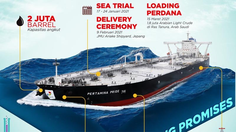 Kapal Tangker Raksasa Milik Pertamina akan Bisnis Marine dan Logistik