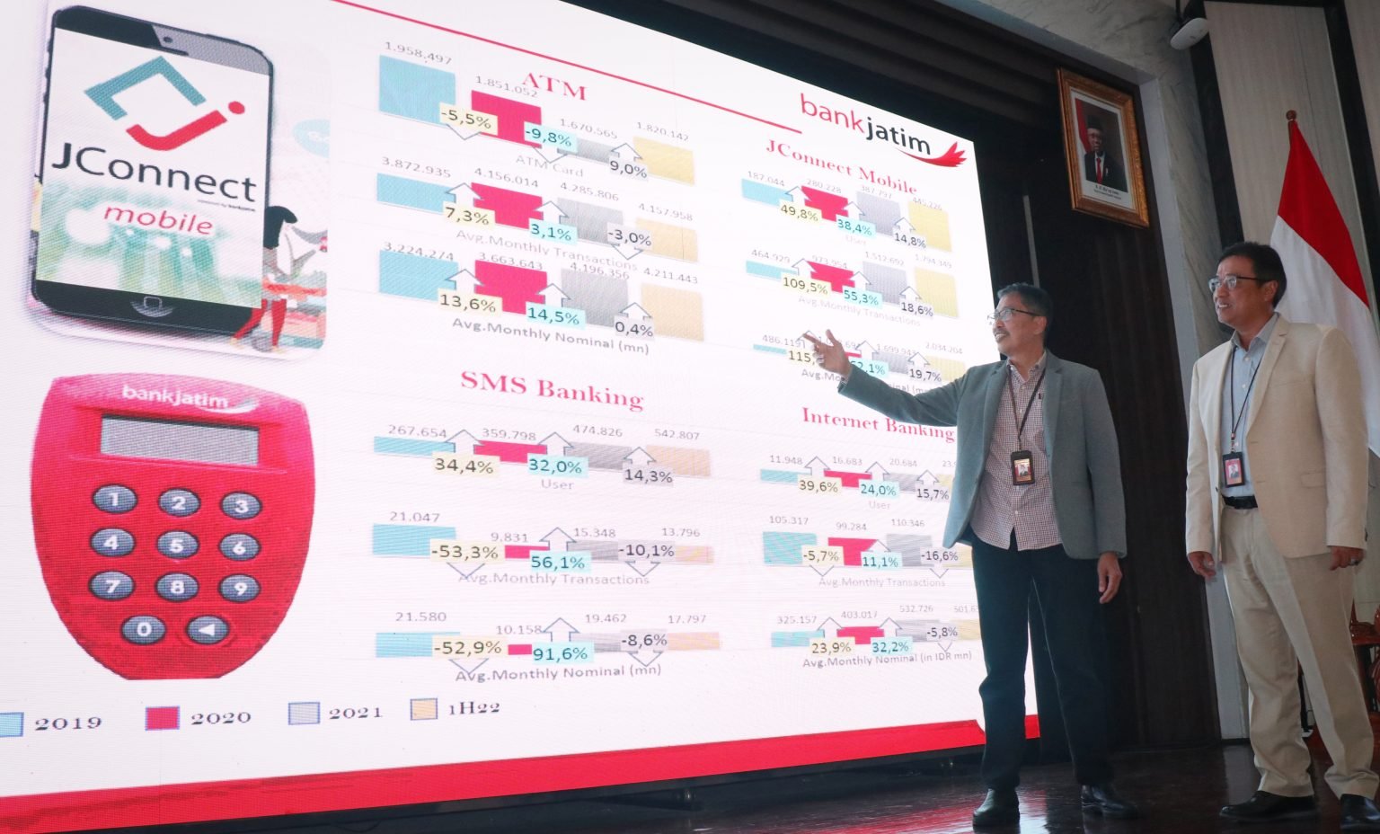 Di Publik Ekspose, Bank Jatim Tunjukan Tren Positif Selama Pandemi