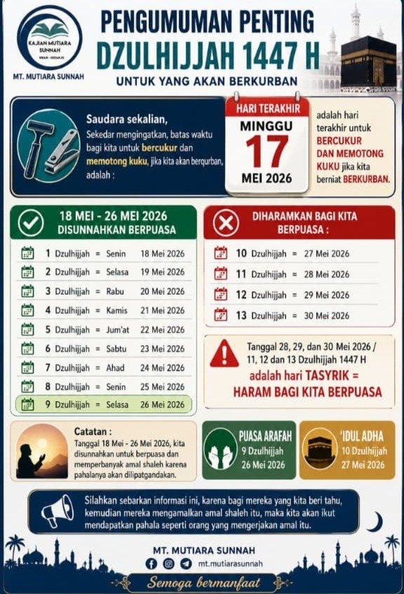 Puasa Arafah, Idul Adha dan Hari Tasyrik