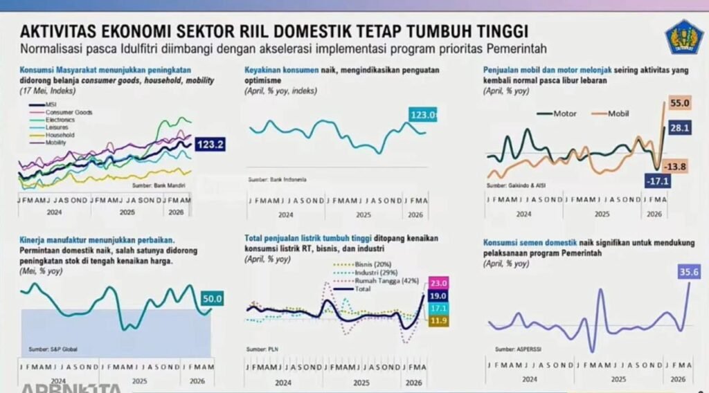 Ketika Waktu Menjadi Sandiwara: Kritik Metodologis sebagai Perlawanan atas Hegemoni Data Ekonomi